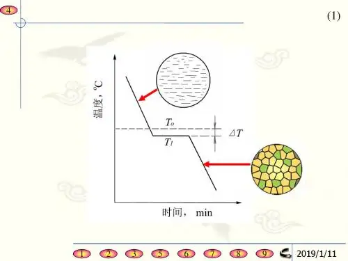 合金的相结构与结晶