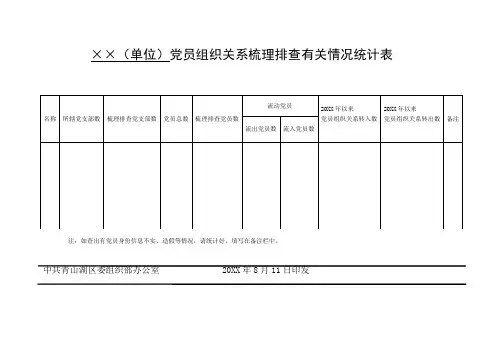 党员组织关系梳理排查有关情况统计表