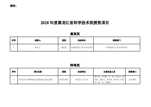 2016年度黑龙江省科学技术奖授奖项目