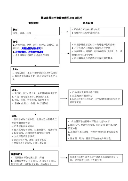 静脉注射技术操作流程及考核评分表