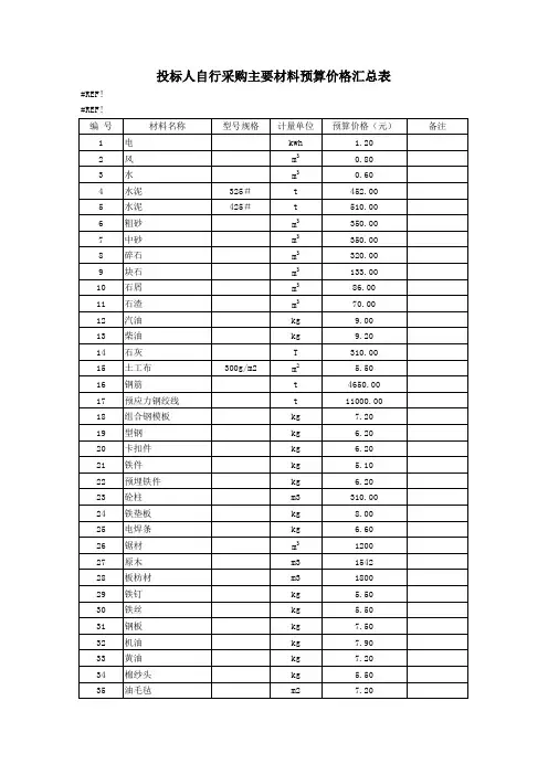 水利项目材料价格表