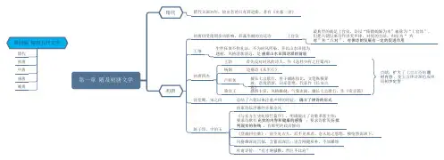 第四编 第一章 隋及初唐文学