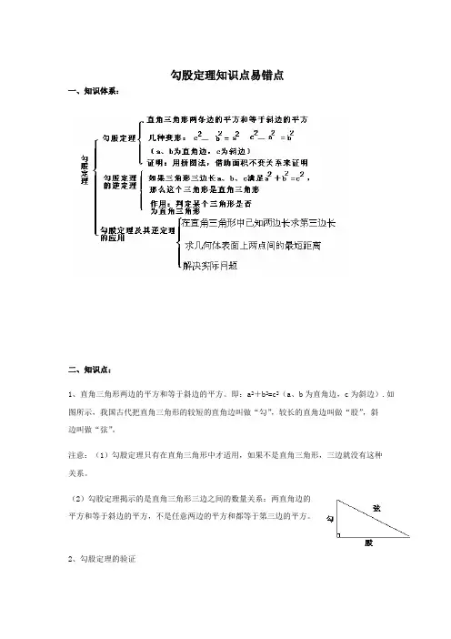 (完整版)勾股定理知识点易错点,推荐文档