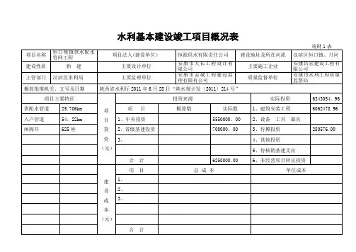 水利基本建设项目竣工财务决算报表格式【范本模板】
