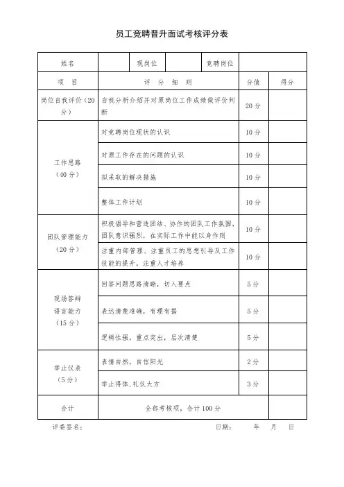 面试竞聘述职通用评分表(模板)
