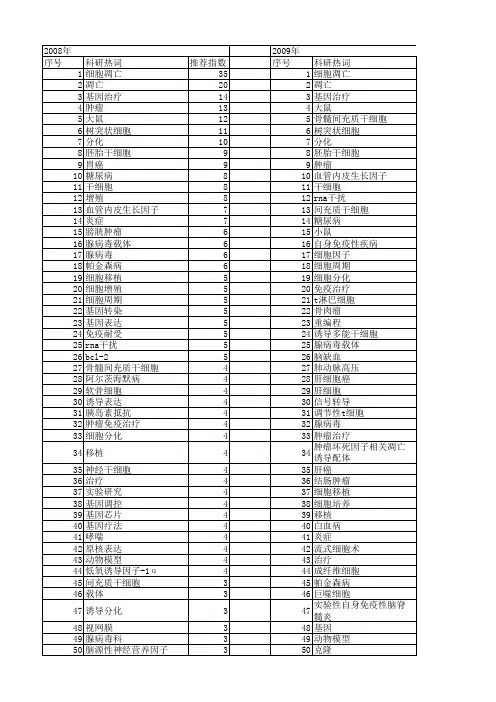 【国家自然科学基金】_诱导治疗_基金支持热词逐年推荐_【万方软件创新助手】_20140803