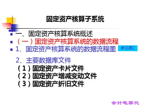 固定资产核算子系统.pptx