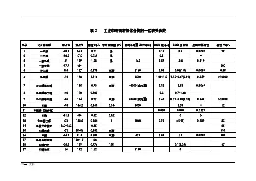 有机物换算成COD表