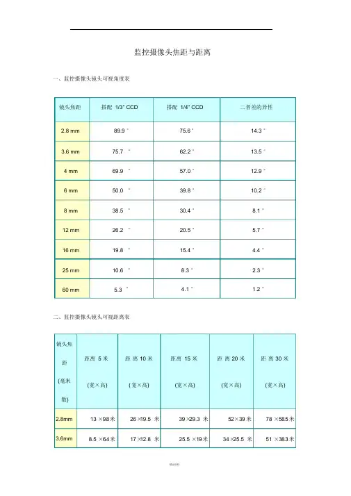 监控摄像头焦距与距离精品