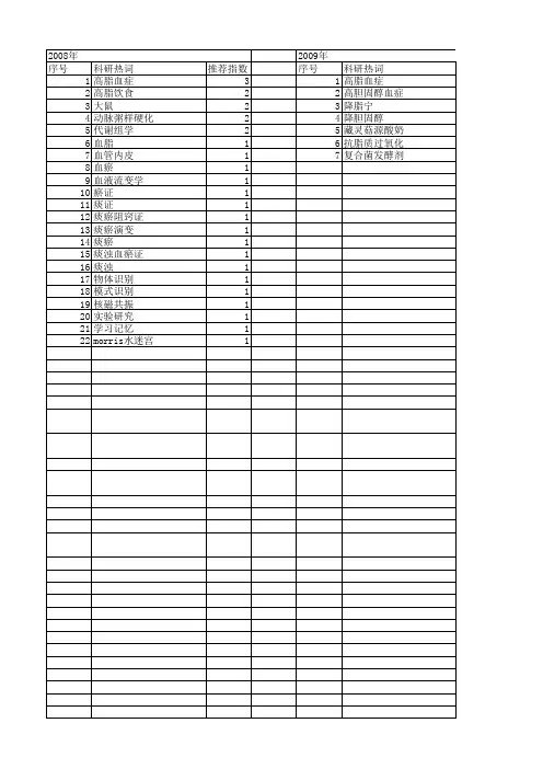 【北京市自然科学基金】_高脂血症_基金支持热词逐年推荐_【万方软件创新助手】_20140729