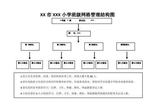 小学班级疫情期间网格管理结构图