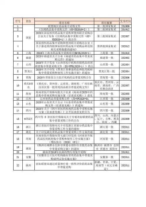 2020年国家及各省药品带量采购品种整理20201210