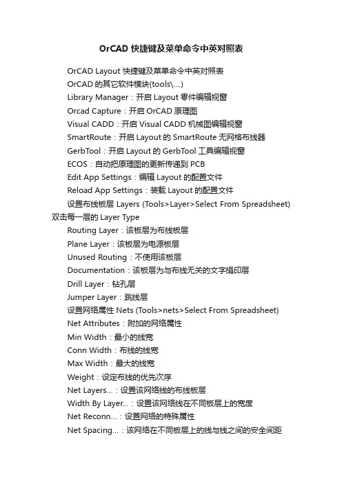 OrCAD快捷键及菜单命令中英对照表