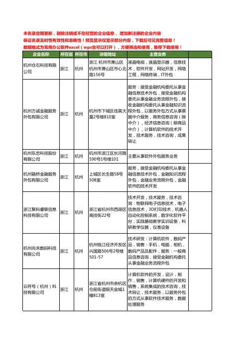 新版浙江省软件外包工商企业公司商家名录名单联系方式大全95家
