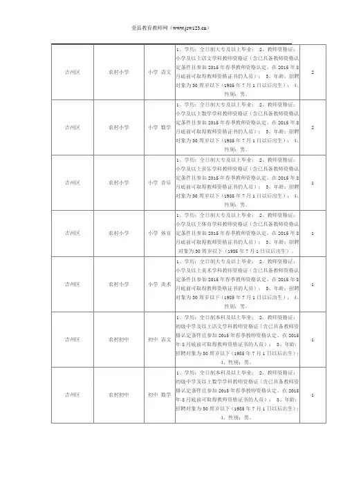 2015江西吉安国编教师招聘考试岗位表