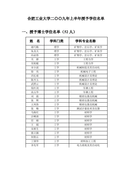 合肥工业大学二〇〇九年上半年授予学位名单