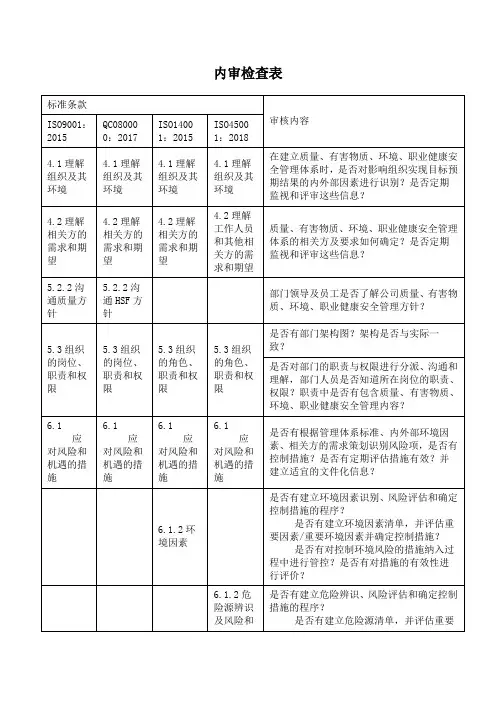 内审检查表