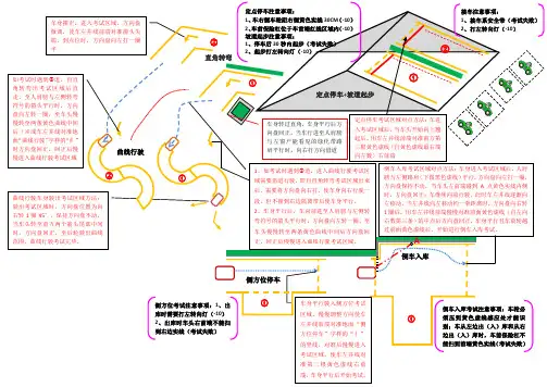 重庆驾考科目二大学城考场路线图+考试技巧