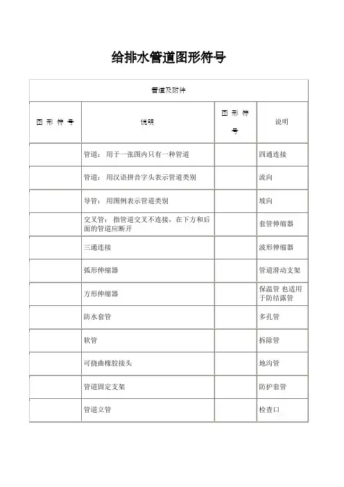 给排水管道图形符号