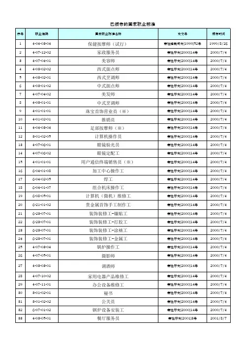 国家职业标准