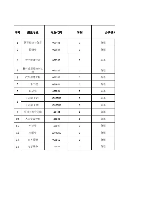 2020年铜陵学院专升本考试科目及参考书目