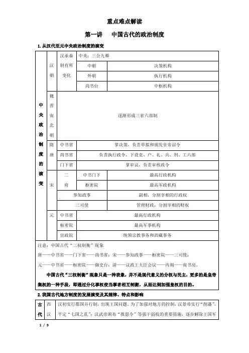 高考历史总复习——中国古代史总结