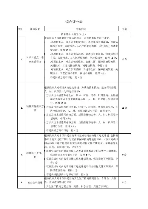 综合评分表