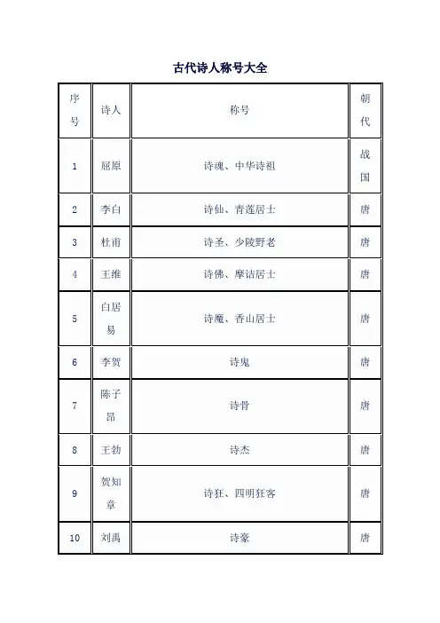 古代诗人称号大全