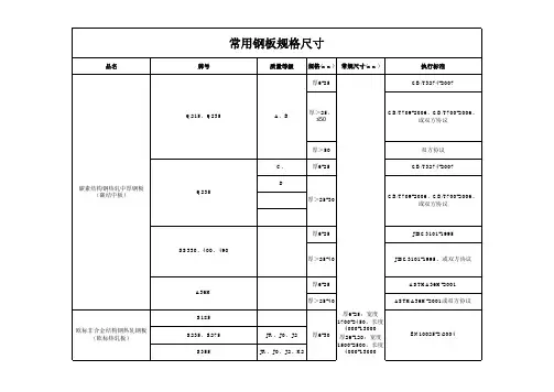 钢板规格尺寸表