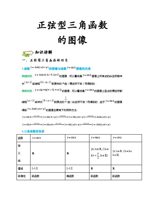 正弦型三角函数的图像] · [培优] · [知识点+典型例题]