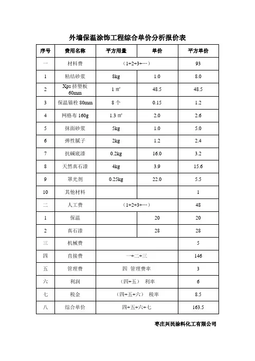 外墙保温+真石漆综合单价分析报价表