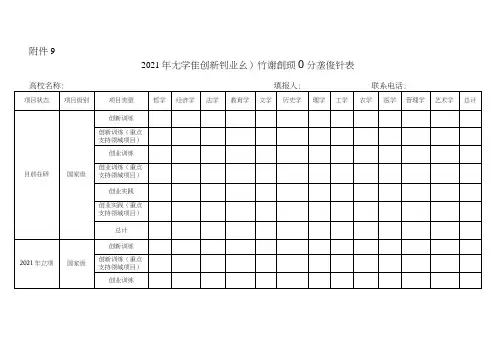2021年大学生创新创业训练计划项目分类统计表