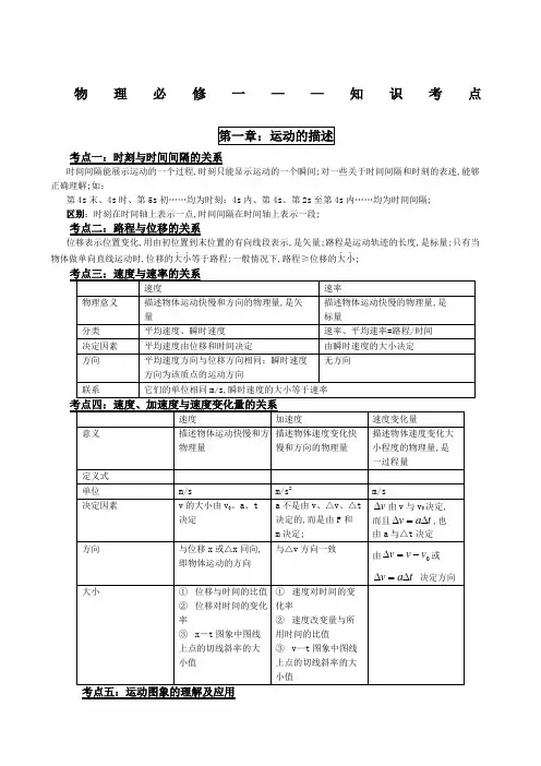 高中高一物理必修一知识点总结归纳