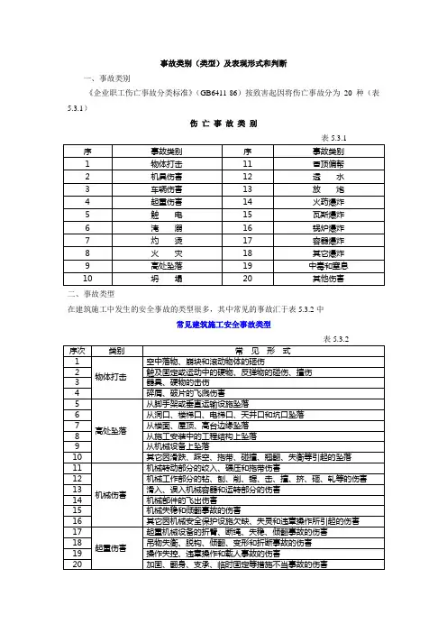 事故类别(类型)及表现形式和判断.