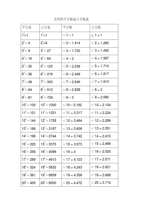 实用的平方根表立方根表.pdf
