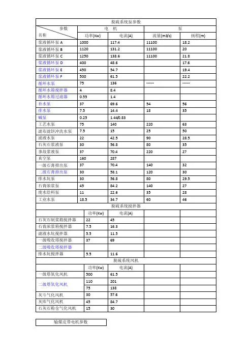 脱硫系统泵参数