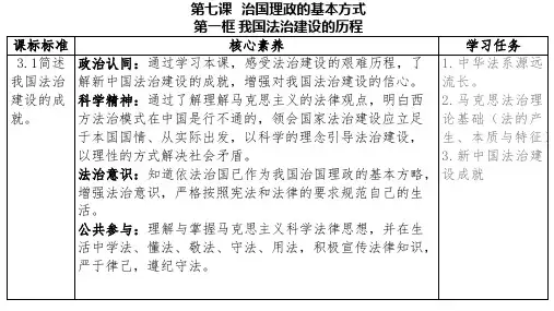 我国法治建设的历程(课件)高中政治(统编版必修3)