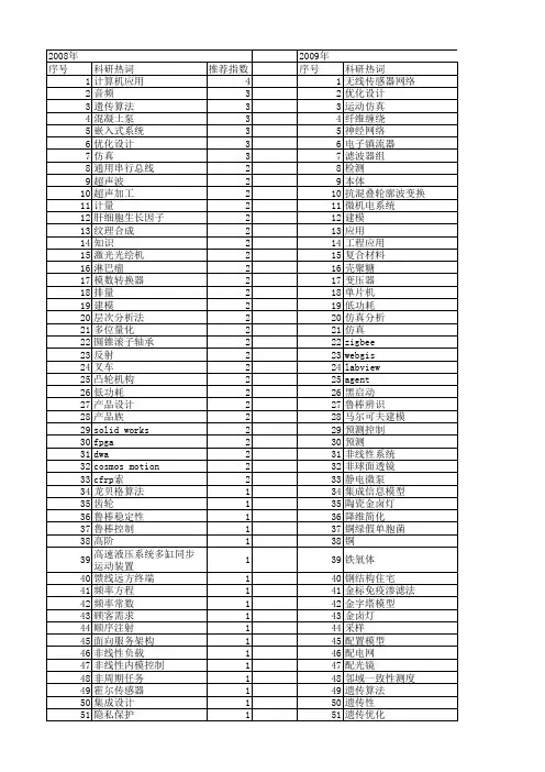 【浙江省自然科学基金】_应用与设计_期刊发文热词逐年推荐_20140811