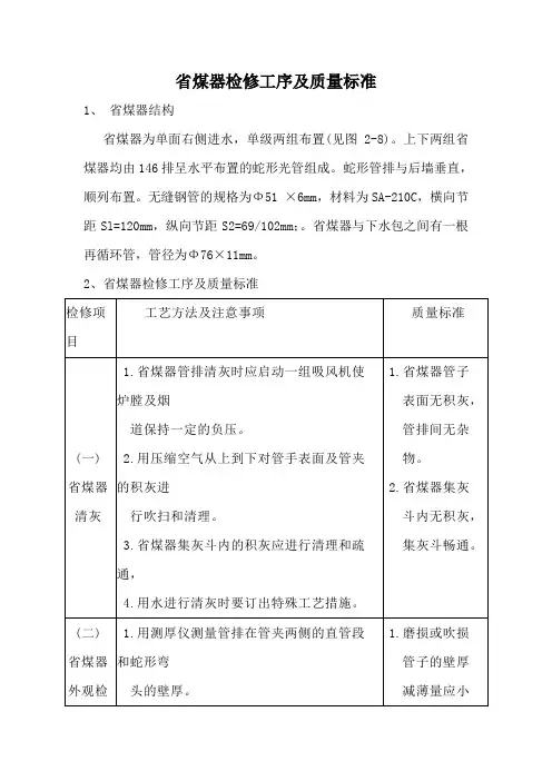 省煤器检修工序及质量标准