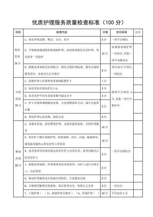 优质护理服务质量检查标准