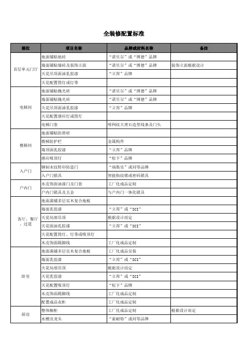 精装修房配置标准