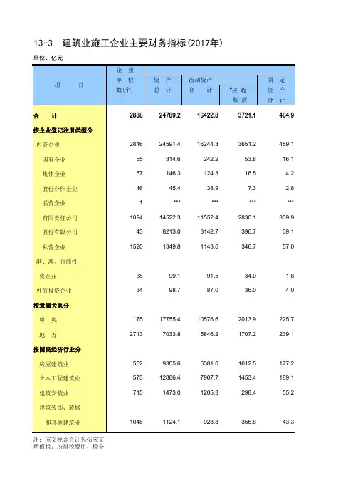 北京市社会经济发展数据：13-3 建筑业施工企业主要财务指标(2017年)