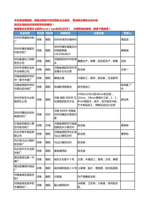 2020新版河南省胶合板工商企业公司名录名单黄页大全69家
