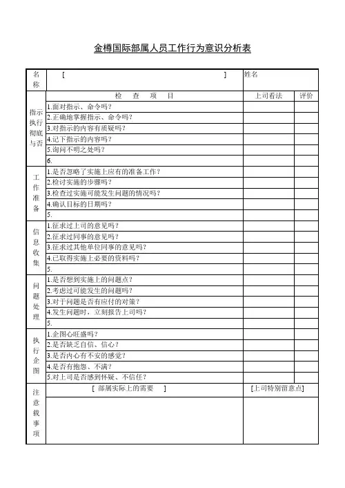金樽国际-部属行为意识分析表