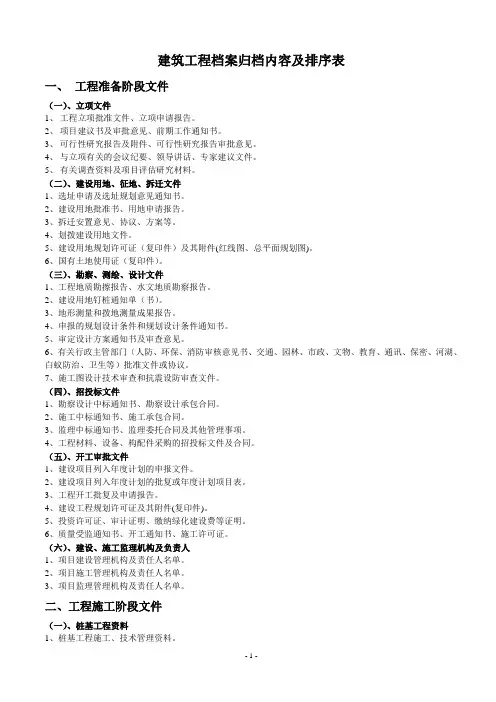 建筑工程档案归档内容及排序表