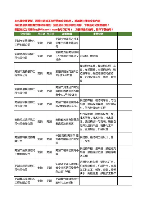 新版安徽省芜湖膜结构工程工商企业公司商家名录名单联系方式大全10家