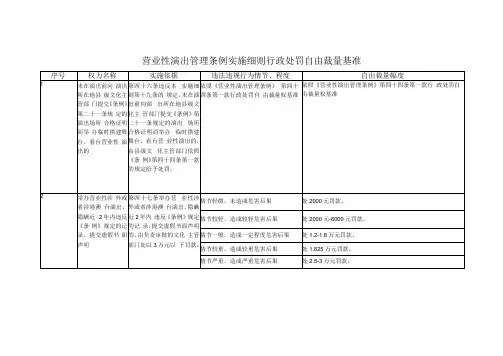 营业性演出管理条例实施细则行政处罚自由裁量基准
