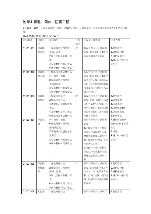 清单计价规范-2013建筑-规则-K保温、隔热、防腐工程