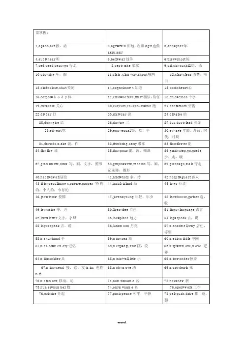 需掌握的252个词根词缀(英语)(精选.)