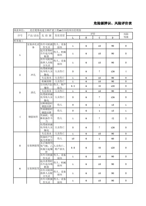 桩基施工危险源辨识